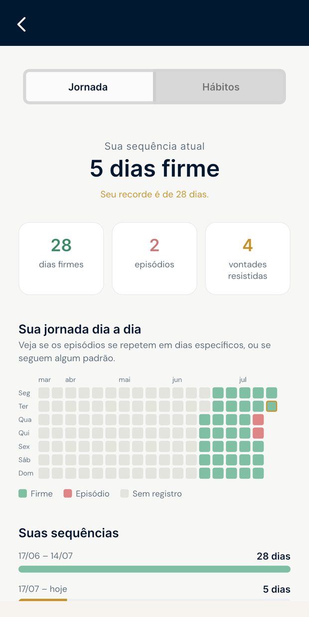 Sua jornada dia a dia